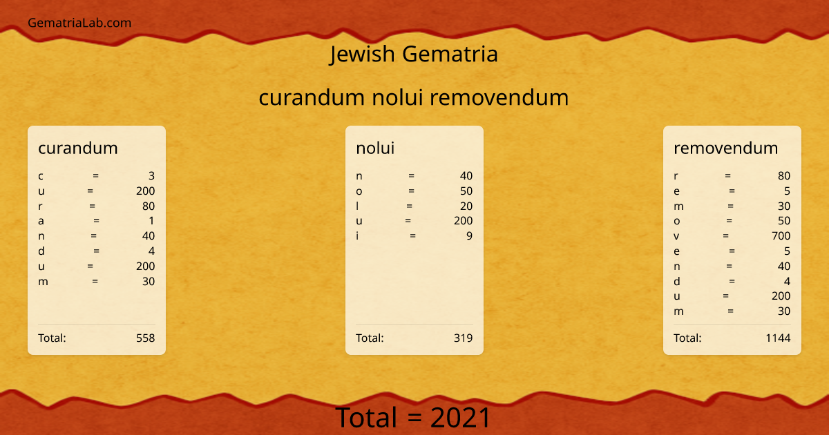curandum nolui removendum in jewish Gematria